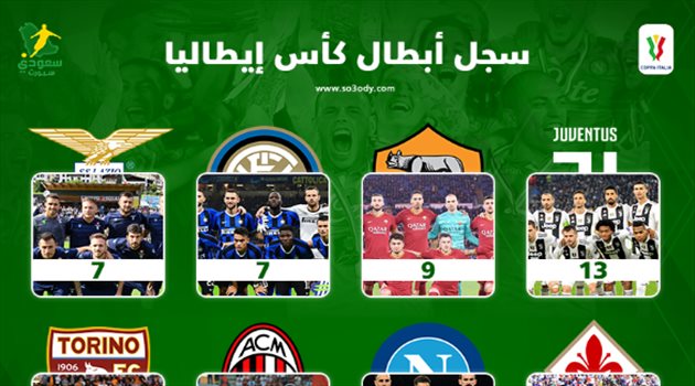  سجل أبطال كأس إيطاليا| نابولي يتفوق على ميلان.. ويوفنتوس يظل في الريادة دون منازع