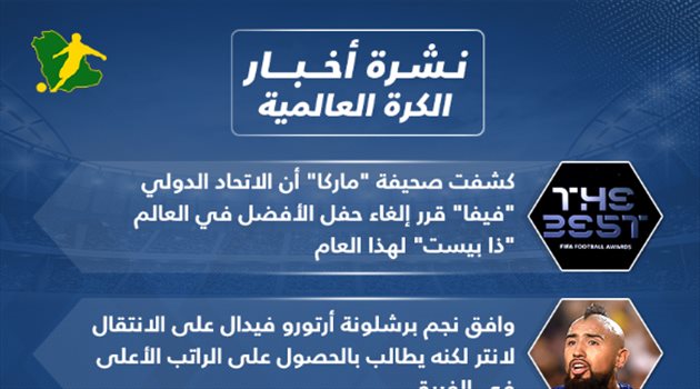 نشرة الكرة العالمية.. "فيفا" يلغي حفل الأفضل في العالم وهالاند يحسم مصير انتقاله للريال