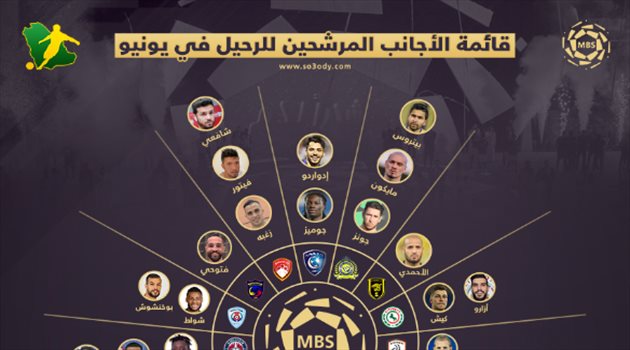 إنفوجرافيك| قائمة الأجانب المرشحين للرحيل في يونيو 2020