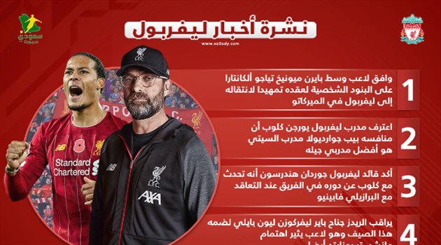 نشرة أخبار ليفربول| صفقة الريدز توافق على البنود الشخصية واعتراف مثير من كلوب