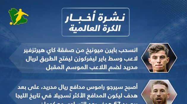 نشرة الكرة العالمية| انسحاب بايرن ميونيخ وتهديد لجماهير الدوري الإنجليزي
