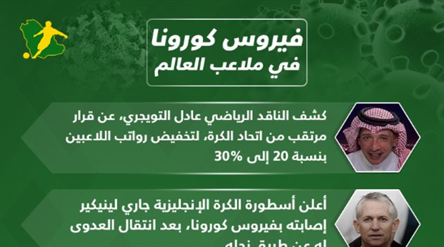 كورونا في ملاعب العالم.. تخفيض الرواتب يهدد نجوم السعودية ورئيس ريال مدريد في حالة حرجة