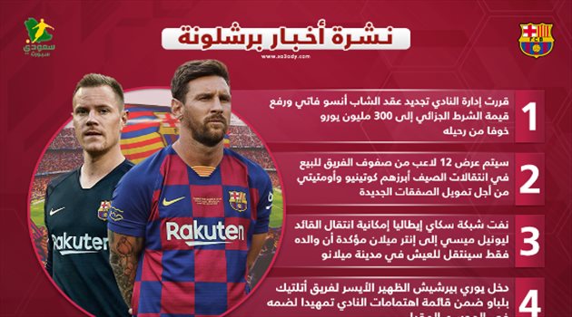 نشرة أخبار برشلونة| 12 لاعبا للـ"بيع".. وحقيقة رحيل ميسي