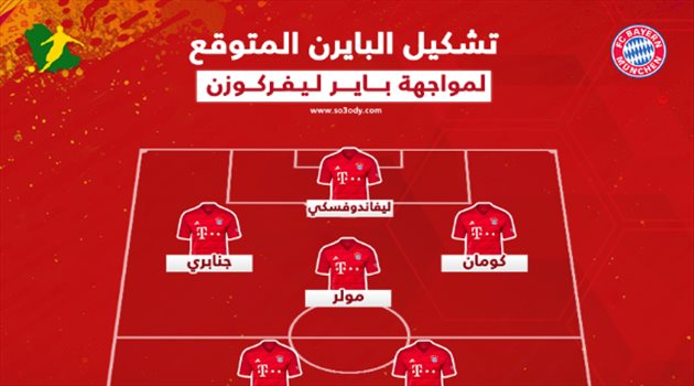 التشكيل المتوقع لبايرن ميونيخ أمام ليفركوزن.. ليفاندوفيسكي في الهجوم