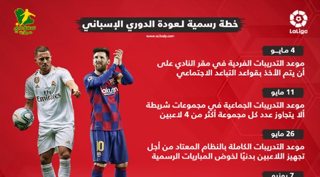 الخطة الرسمية لـ"عودة الدوري الإسباني" في زمن كورونا
