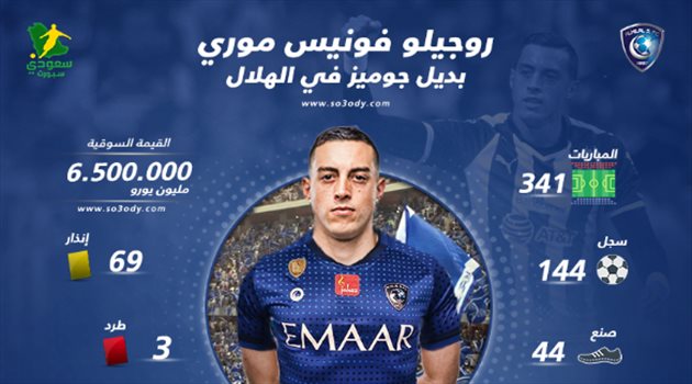 "بديل جوميز في الهلال".. مدفعجي أرجنتيني حرم الزعيم من إنجاز تاريخي بالمونديال