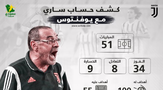 كشف حساب ساري مع يوفنتوس لقب وحيد و9 هزائم.. كشف حساب ساري مع يوفنتوس