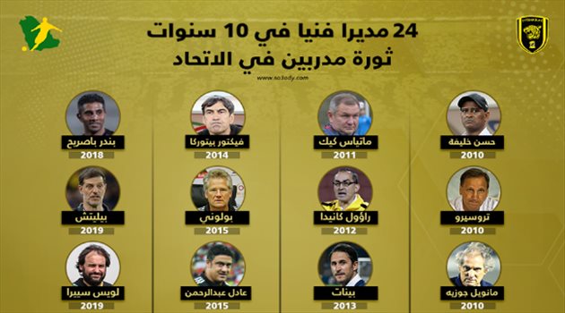 صدق أو لا تصدق.. 24 مدرب للاتحاد في 10 سنوات