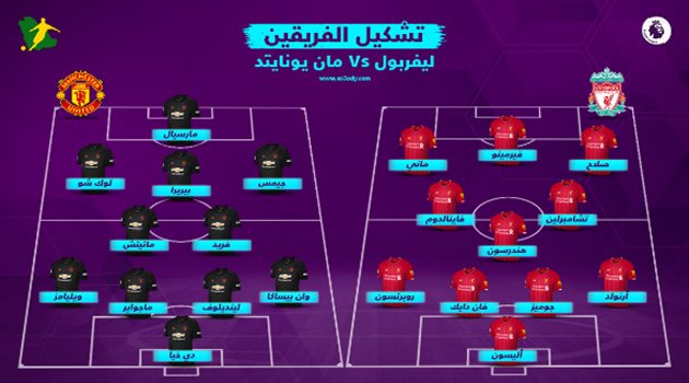مفاجآت غريبة في تشكيلتي ليفربول ومانشستر يونايتد بكلاسيكو إنجلترا