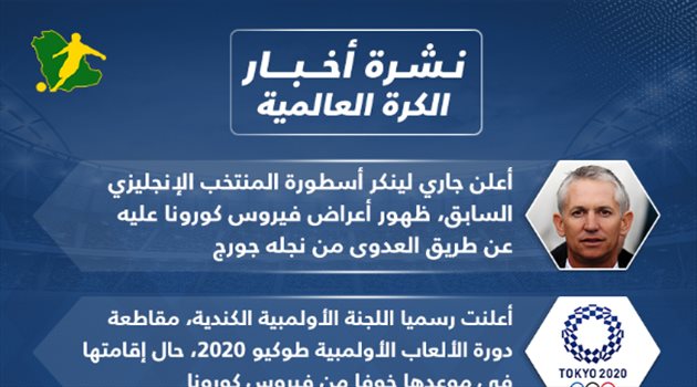 نشرة الكرة العالمية| أسطورة إنجلترا ضحية جديدة لكورونا وطبيب نفسي يخفف صدمة ليفربول