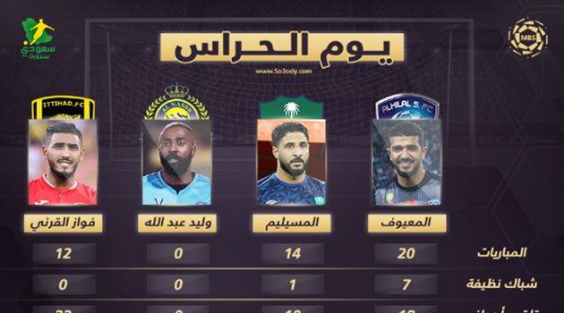 يوم الحراس.. هداف في الهلال وغياب للنصر وحجز نجم الاتحاد