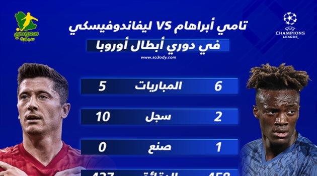 قبل قمة الأبطال.. تفوق كاسح لليفاندوفسكي على خليفة "عقدة البافاري"
