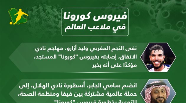 كورونا في ملاعب العالم| حقيقة إصابة أول لاعب بالدوري السعودي.. وضحية جديدة داخل إيطاليا