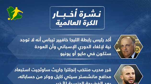 نشرة الكرة العالمية.. حسم عودة رونالدو إلى ريال مدريد والليجا تقترب من العودة