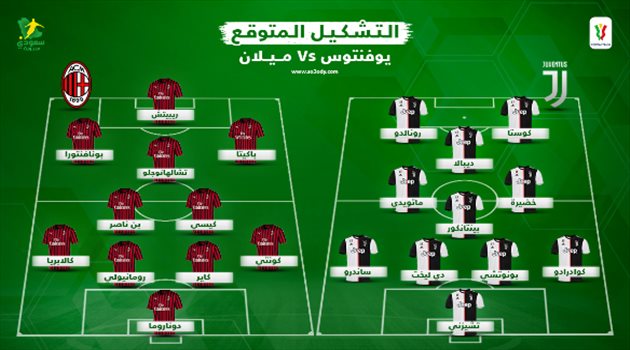 التشكيل المتوقع لقمة كأس إيطاليا بين يوفنتوس وميلان..  خلطة سحرية وغياب بارز