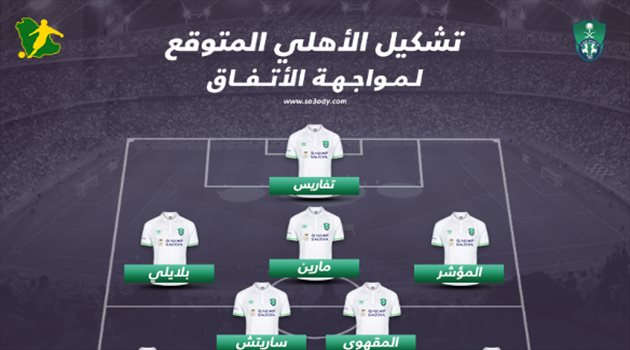 تشكيل الأهلي المتوقع.. جروس يختار عبد الغني لتعويض غياب ليما أمام الاتفاق