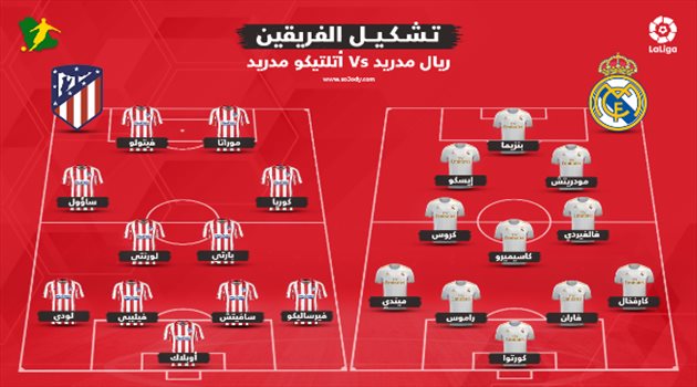 ريال مدريد يدفع بنجوم كأس السوبر.. وموراتا يقود أتلتيكو في ديربي العاصمة