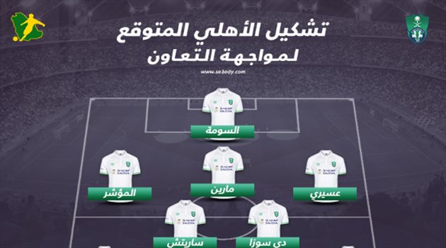 كورونا "يحرم" الأهلي من نجمه في التشكيل المتوقع ضد التعاون