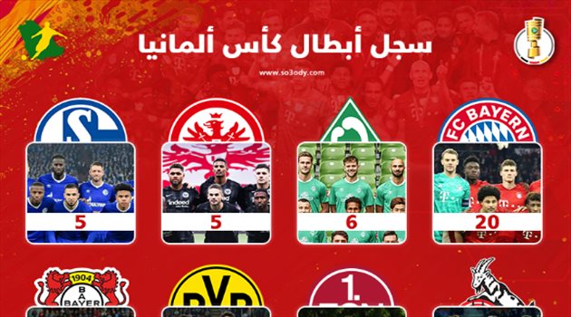 سجل أبطال كأس ألمانيا.. "بعد تتويج بايرن ميونيخ باللقب"