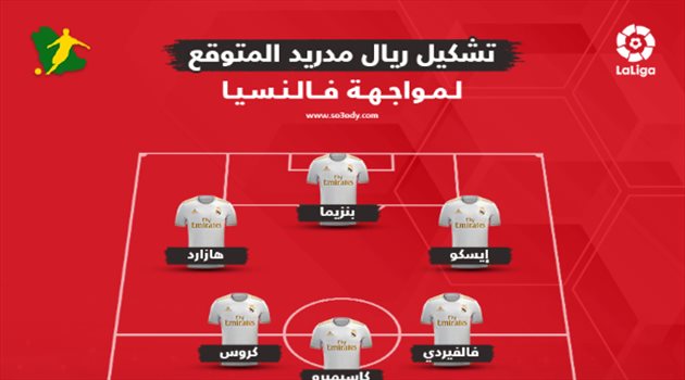 موعد مباراة ريال مدريد وفالنسيا والتشكيل المتوقع.. قوة هجومية وتغيير في الوسط