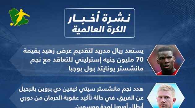 نشرة الكرة العالمية.. عرض هزيل من ريال مدريد لبوجبا وتمرد نجوم البريميرليج
