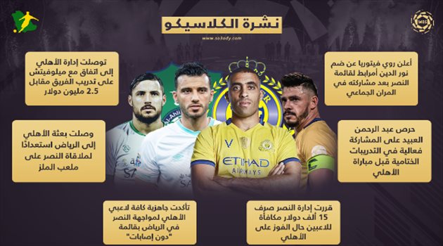 نشرة الكلاسيكو| مفاجأة أمرابط ومكافأة النصر والأهلي "كامل العدد"