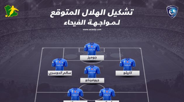 التشكيل المتوقع.. لوشيسكو بالقوة الضاربة في مباراة الهلال ضد الفيحاء