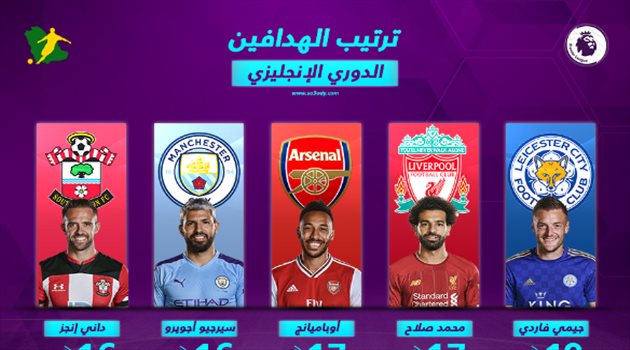 ترتيب هدافي الدوري الإنجليزي بعد الجولة 31.. صلاح يقترب من فاردي