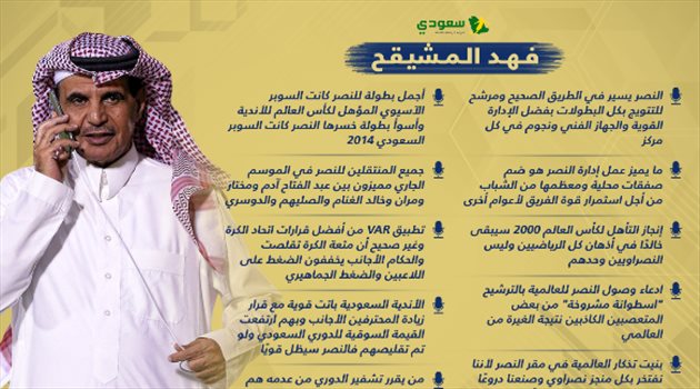  رد مدوي على المشككين في العالمية.. المشيقح يدافع عن النصر بـ10 تصريحات نارية