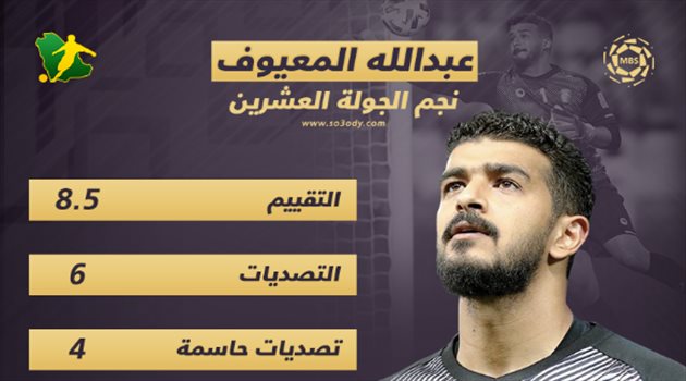 بالأرقام.. المعيوف الأفضل في الجولة 20 بالدوري السعودي