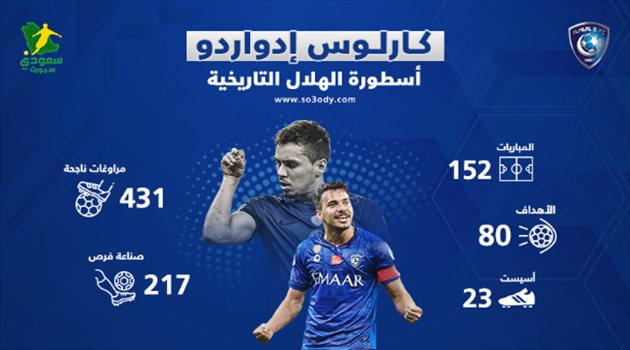 "اسم خالد في تاريخ الهلال".. إدواردو ينهي مسيرة أسطورية داخل قلعة الزعيم