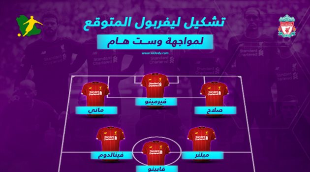 مفاجأة سعيدة في تشكيل ليفربول المتوقع أمام ويستهام.. وتعرف على المعلقين والقنوات الناقلة