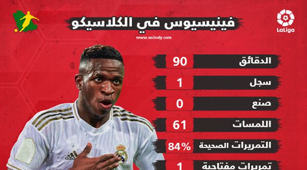 فينسيوس.. رونالدو جديد يظهر بقميص ريال مدريد في الكلاسيكو