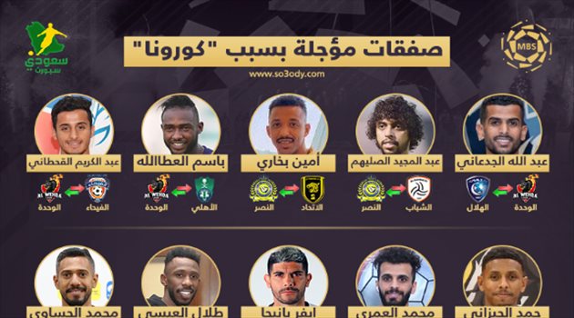 أبرزهم الصليهم ونجم إشبيلية.. صفقات مؤجلة بسبب "كورونا"