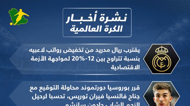 نشرة الكرة العالمية.. كوتينيو على بعد خطوة من تشيلسي وتلاعب نجم برشلونة