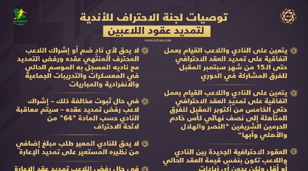 توصيات الاحتراف لتمديد عقود اللاعبين.. "مفاجأة للهلال والنصر وعقوبات رادعة تنتظر الأندية"