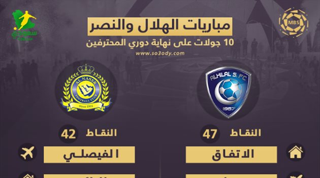  مباريات نارية تهدد حلم الهلال والمولد الخطر الوحيد على النصر.. من يتوج بدوري المحترفين