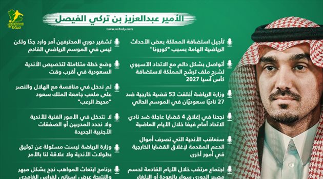 "معركة الهلال والنصر وتشفير الدوري ومصير الأجانب".. تصريحات نارية من وزير الرياضة
