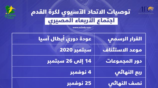 مواعيد دوري أبطال آسيا والمدن المرشحة.. "جدول ناري ينتظر الرباعي السعودي"