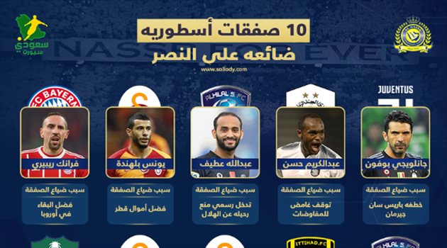 حرمان النصر من عالمية مؤكدة.. بـ"خطة هلالية وأموال قطرية"