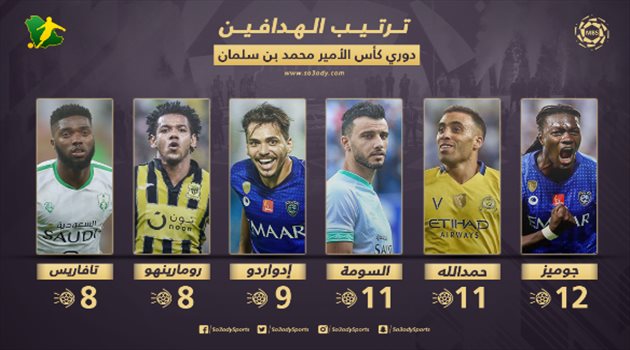 جدول ترتيب هدافي دوري المحترفين بعد الجولة 15.. حمد الله والسومة يقتربان من جوميز