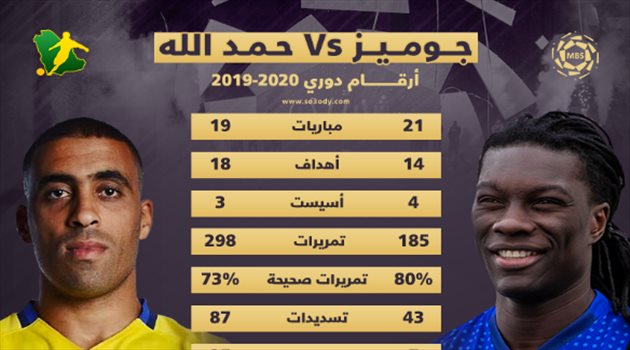حمد الله "يدمر" جوميز.. قبل ديربي النصر والهلال الناري