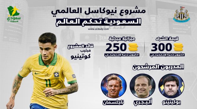 مشروع السعودية العالمي.. "خضوع ريال مدريد وبرشلونة واستسلام أوروبا في 5 سنوات"