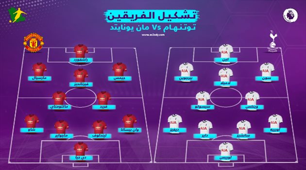 تشكيل الفريقين| مورينيو يدفع بـ"كين وسون".. ومانشستر يونايتد يستبعد بوجبا