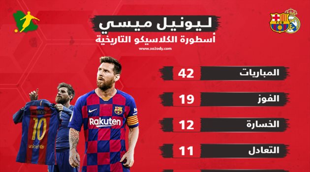 ليونيل ميسي.. أسطورة الكلاسيكو التاريخية