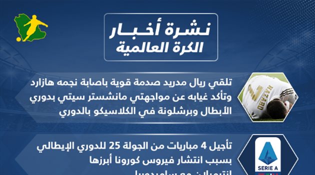نشرة الكرة العالمية| صدمة كبرى لريال مدريد وكورونا تقتحم إيطاليا