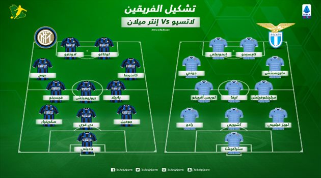 قمة حاسمة لصراع الدوري الإيطالي.. تعرف على تشكيل مباراة لاتسيو وانتر