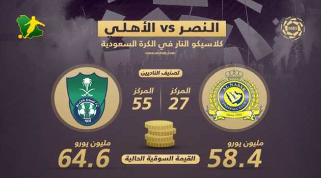 الأهلي يفوز في معركة القيمة السوقية.. والنصر يكتسح في التصنيف العالمي
