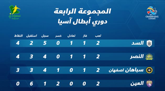 أبطال آسيا| المجموعة الرابعة تشتعل.. و"الأهداف" تحرم النصر من الصدارة