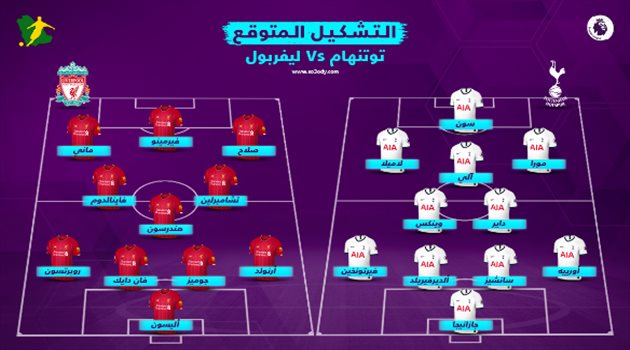 قمة توتنهام وليفربول.. مفاجآت في التشكيل المتوقع والمعلقين والقنوات الناقلة